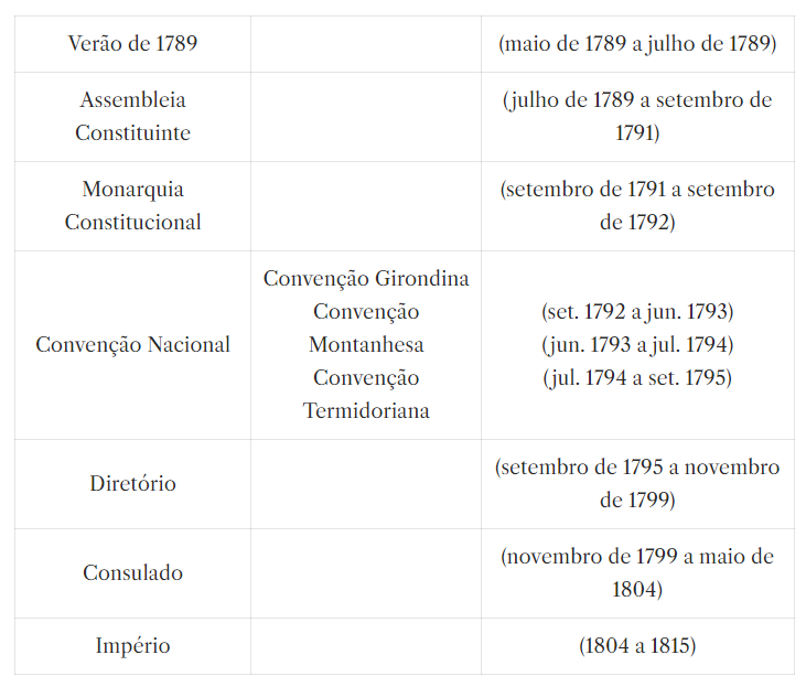 linha do tempo da revolução francesa
