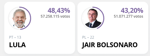 Urnas-Lula-Bolsonaro