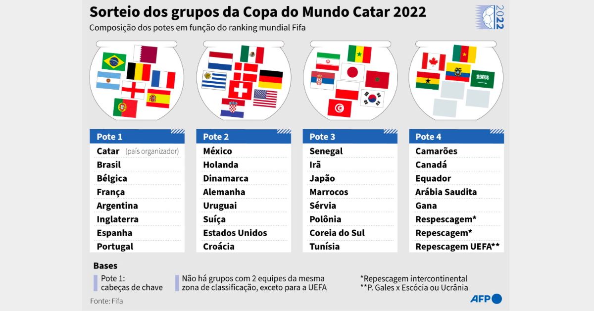 chaveamento-copa