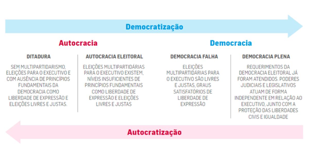 criterio-pesquisa-v-dem