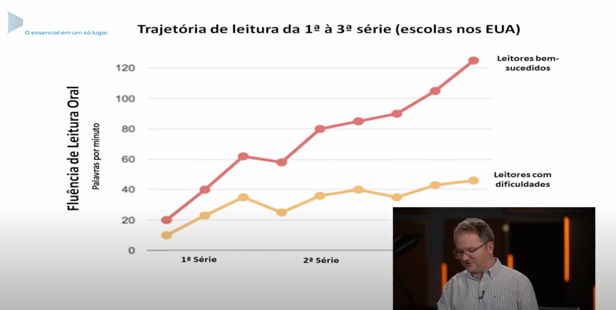 Melhor Método de Ensino Infantil
