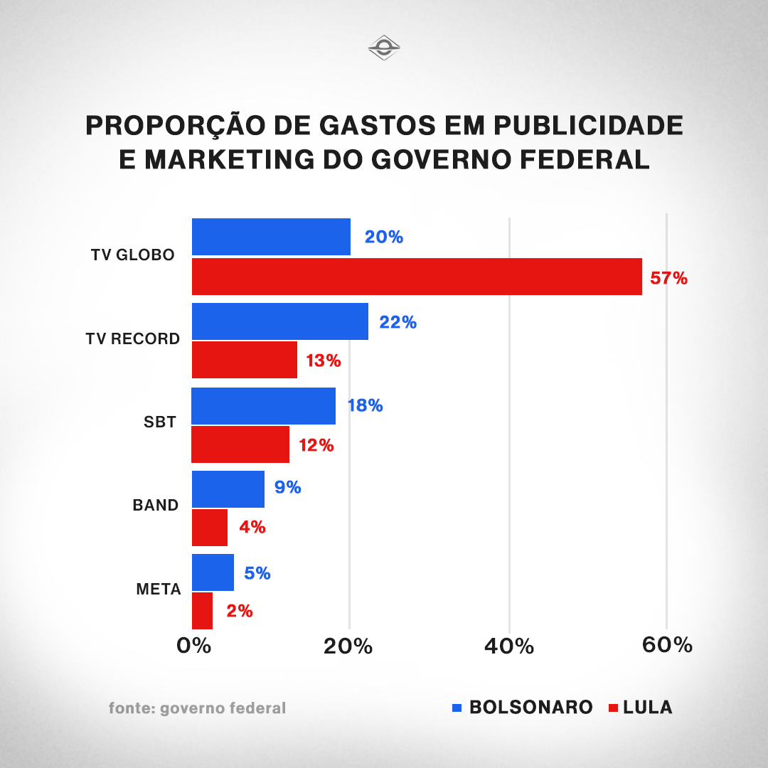 gastos-governo-federal-com-publicidade
