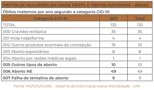 obitos-de-mulheres-em-idade-fertil-e-obitos-maternos