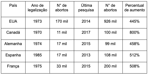 legalizacao-do-aborto-dados-paises