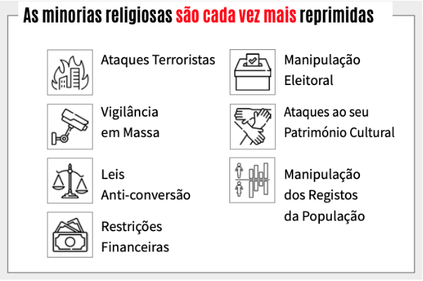 minorias-mais-reprimidas