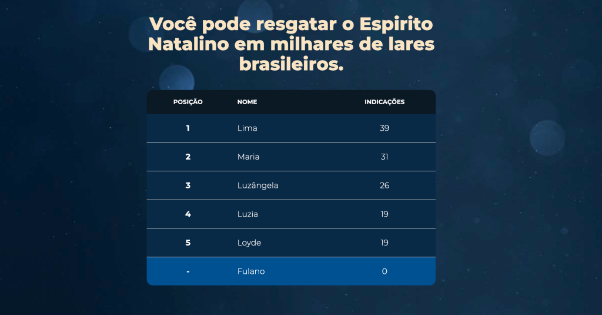 ranking-indicacao
