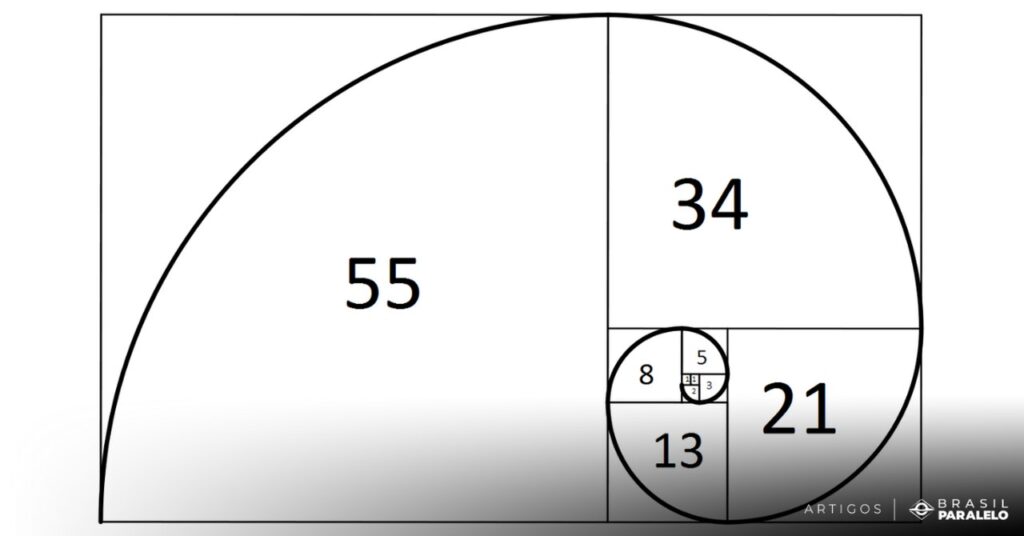 Sequencia-de-Fibonacci-em-uma-aspiral