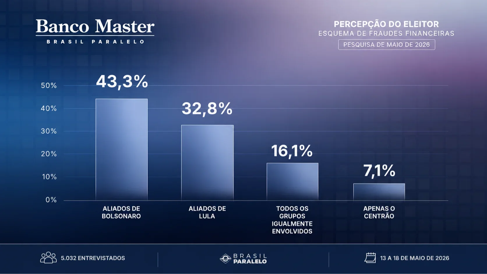 Gráfico sobre novo levantamento da Atlas/Bloomberg