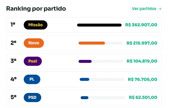 Ranking de partido