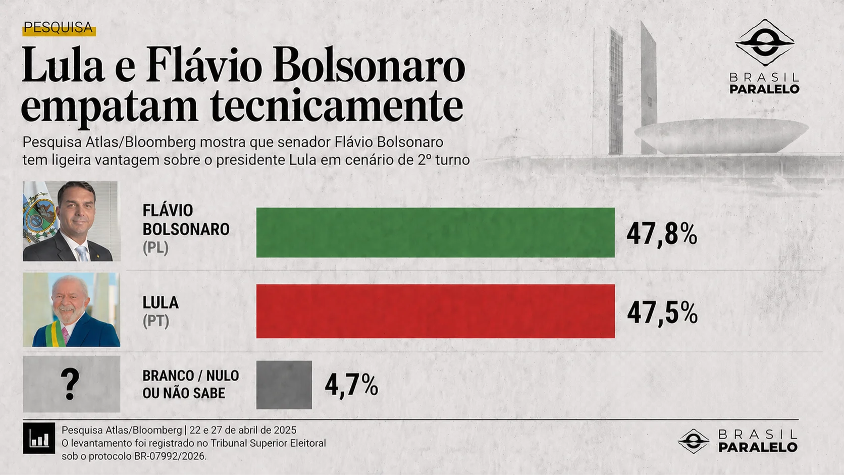 Pesquisa Atlas/Bloomberg Lula X Flávio