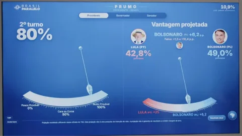 Apuração do resultado através da plataforma PRUMO