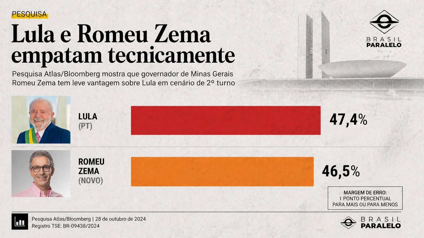 Pesquisa Atlas/Bloomberg Lula X Zema