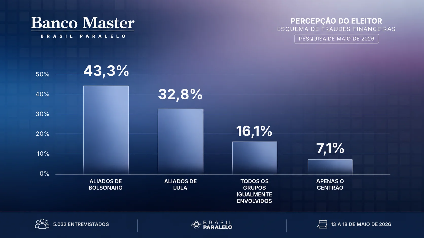 Gráfico sobre novo levantamento da Atlas/Bloomberg